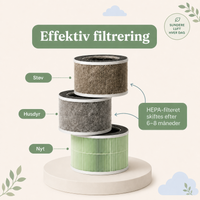 LullaAir Pro – effektiv filtrering og HEPA-filter